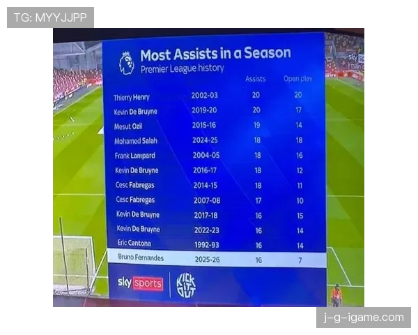 B费 vs 德布劳内:中场核心的组织效率与战术影响力对比 B费 vs 德布劳内:中场核心的组织效率与战术影响力对比