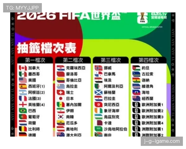 2026世界杯抽签有哪些限制条件 2026世界杯抽签有哪些限制条件