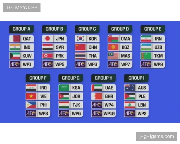2026世界杯小组赛抽签规则是什么 2026世界杯小组赛抽签规则是什么